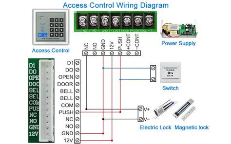 Access Control System Wiring Diagram