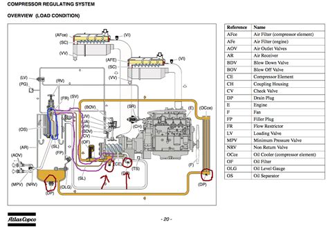 Atlas Copco Generator Wiring Diagram