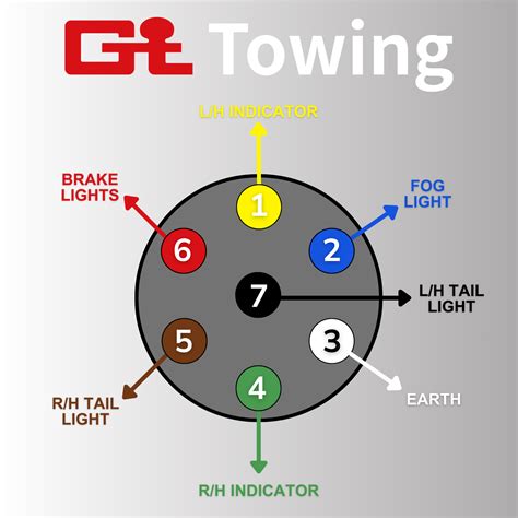 Wiring Diagram 7 Pin Car Socket